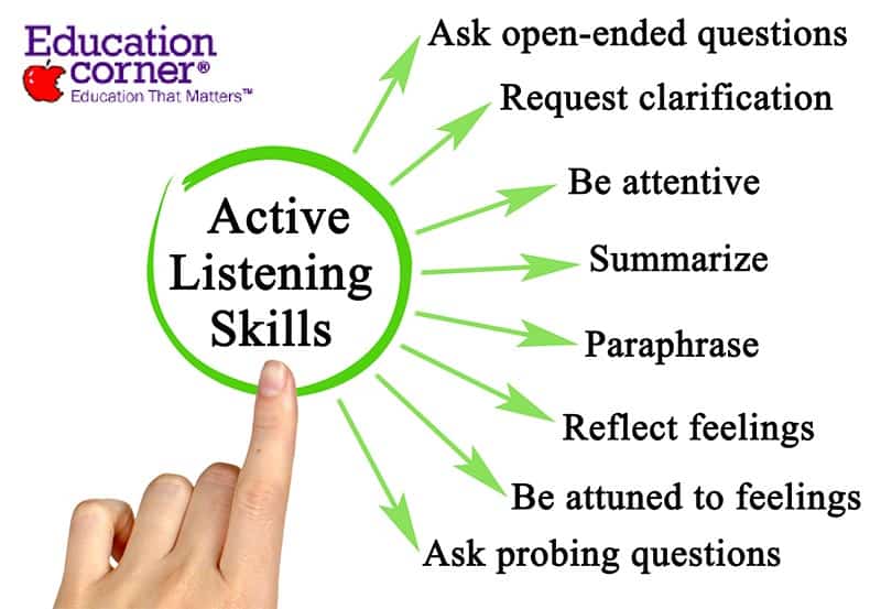 habilidades de escucha activa